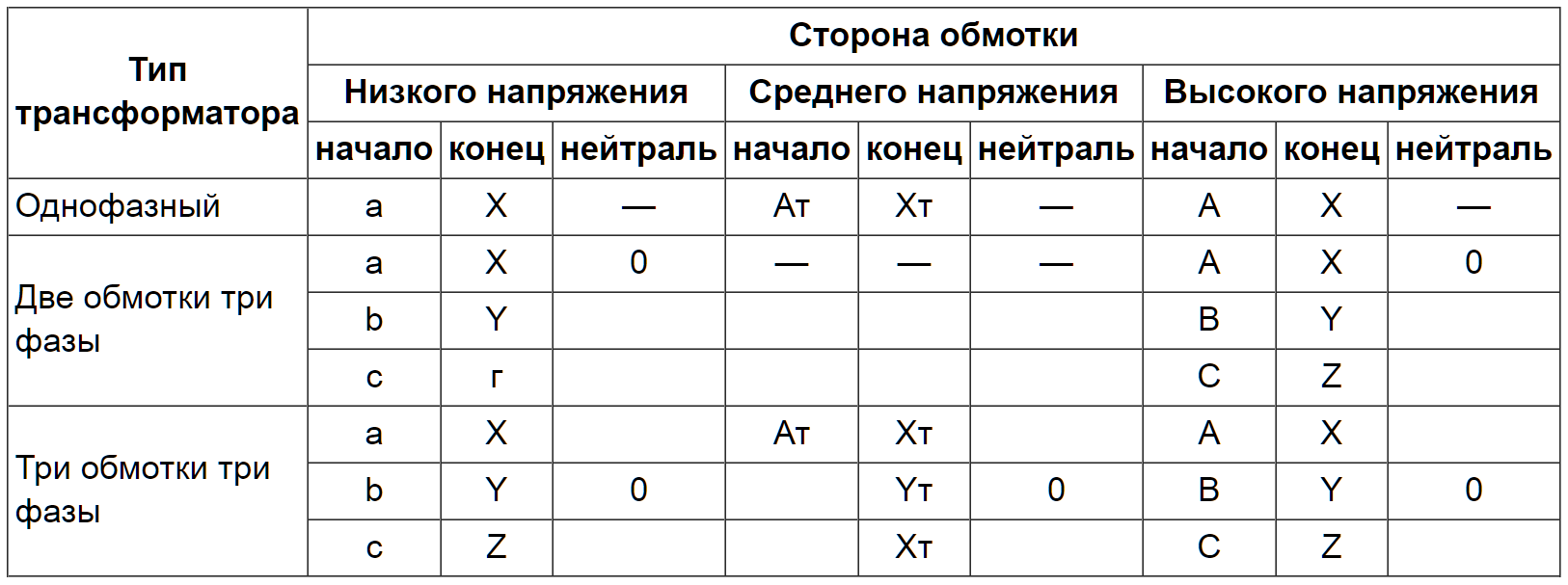 Маркировка концов обмотки таблица