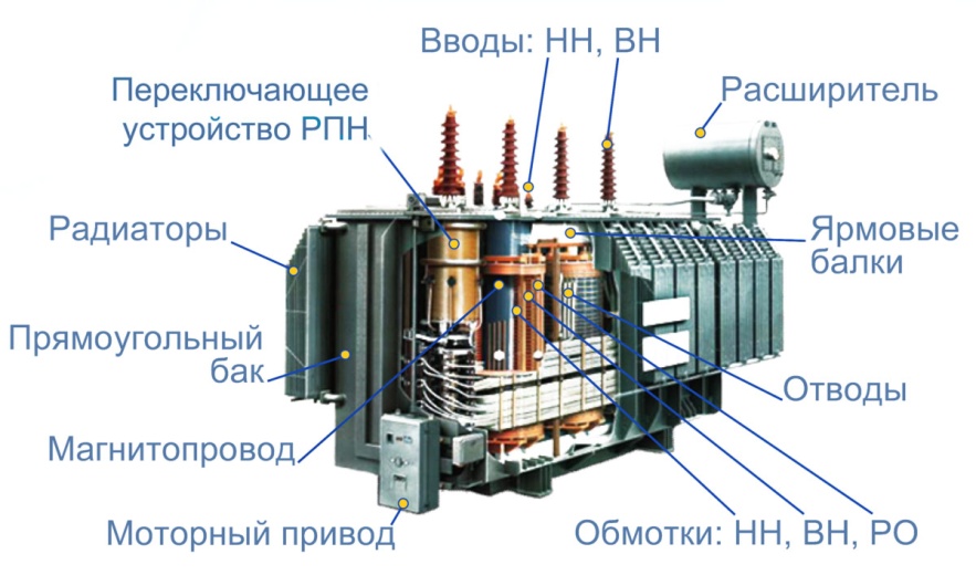 Строение высоковольтного силового трансформатора