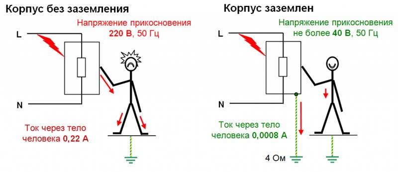 Как работает заземление